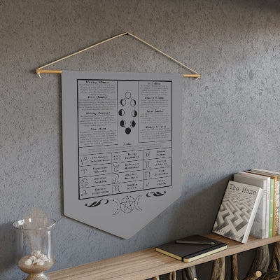 A pennant depicting the moon phases with writeups of each one. Below it are zodiac symbols depicting emotional and energetic effects of the moon phases. At the very bottom is a triple moon. 