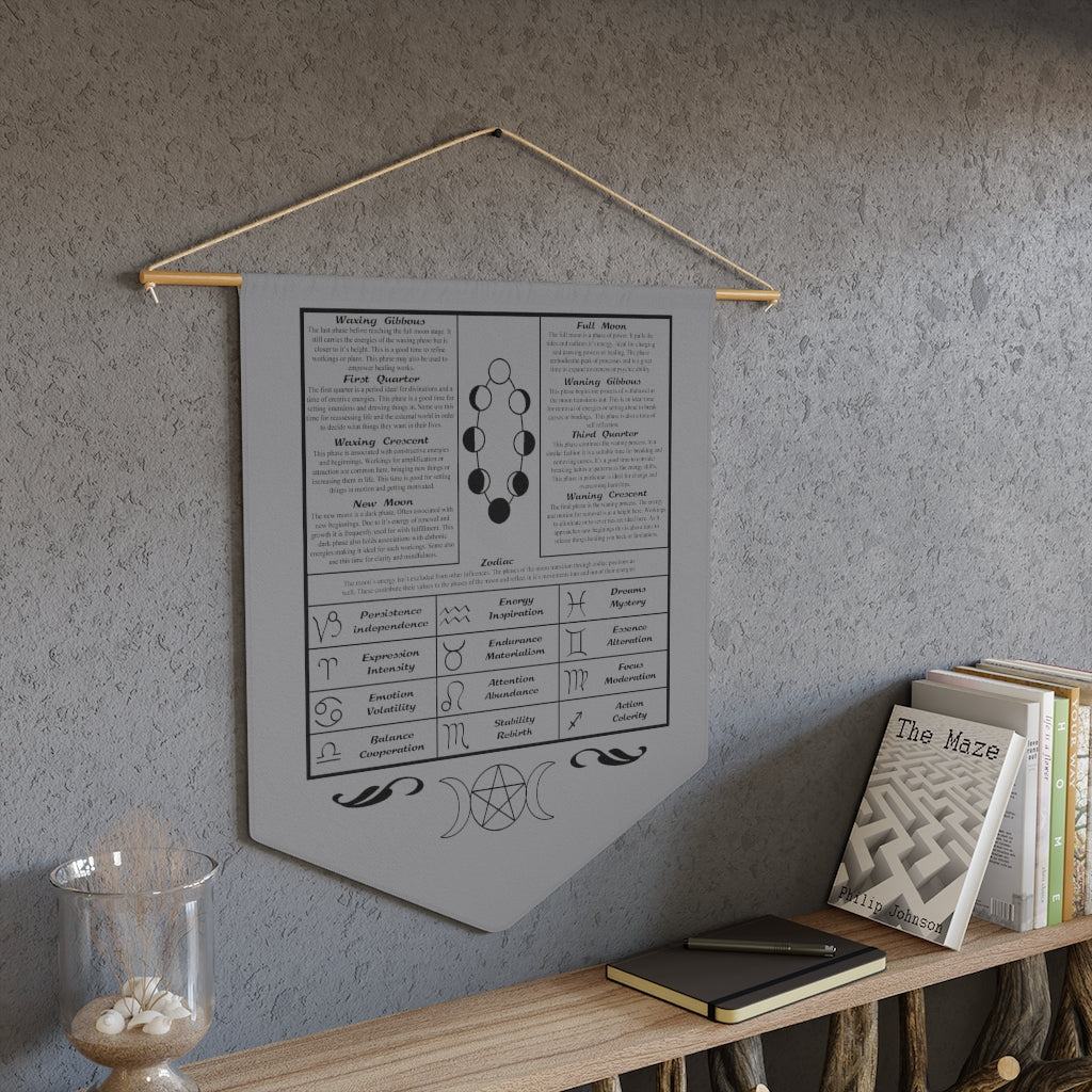 A pennant depicting the moon phases with writeups of each one. Below it are zodiac symbols depicting emotional and energetic effects of the moon phases. At the very bottom is a triple moon. The pennant has been hung on a wall with a bookshelf underneath it.